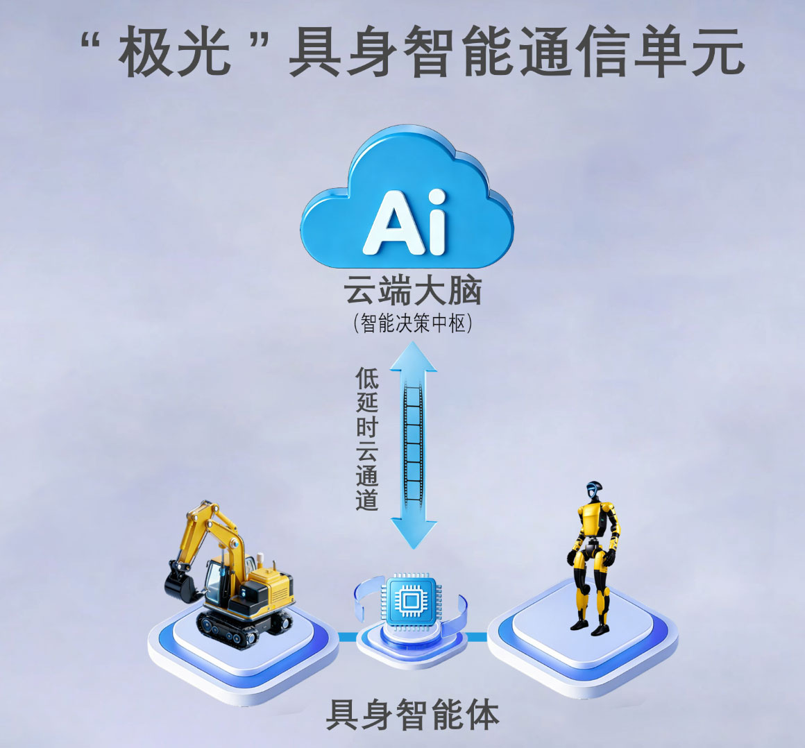 “极光”具身智能通信单元