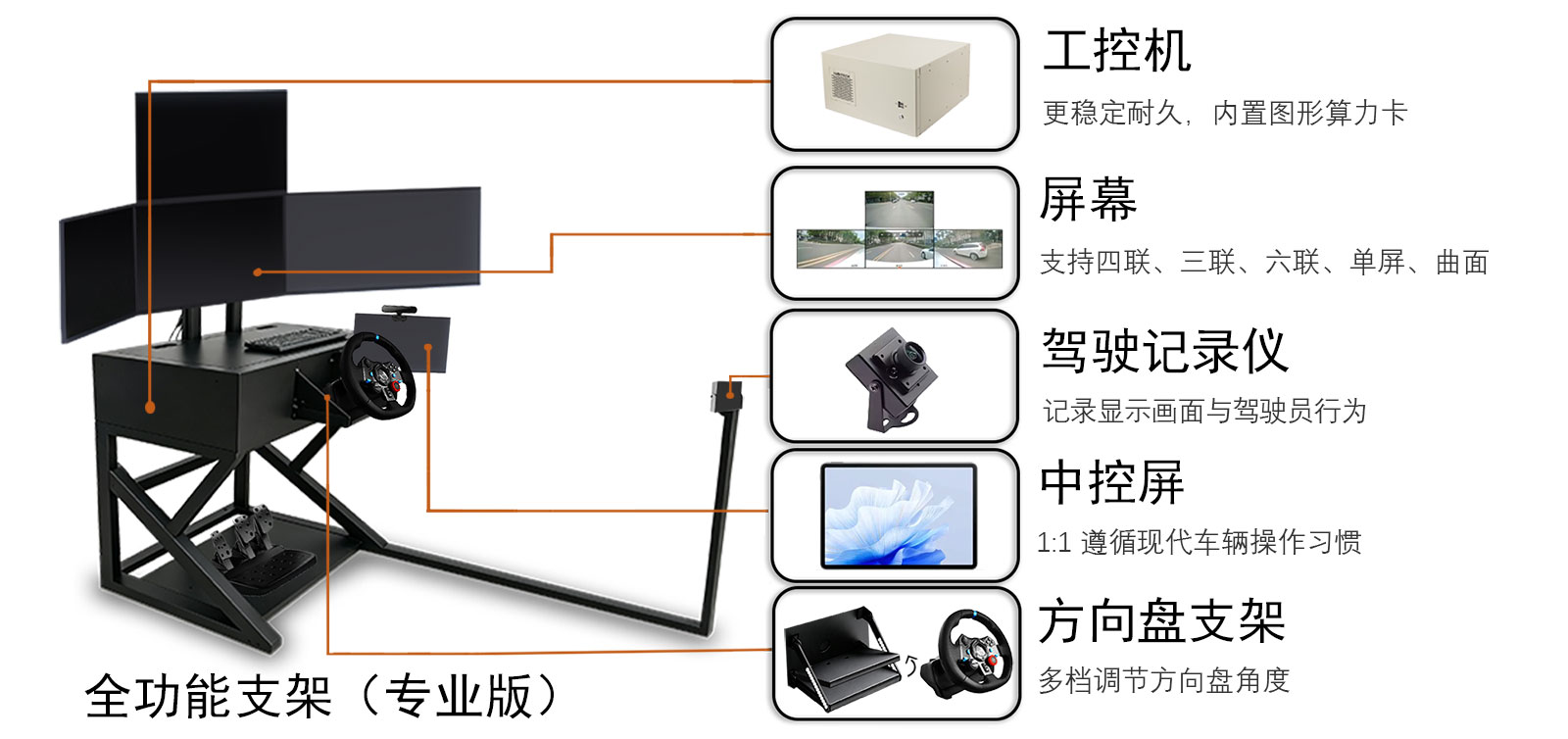 远程控制台组件