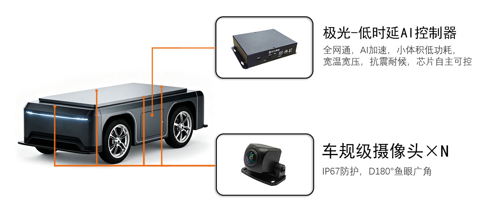 远程受控设备组件标准配置