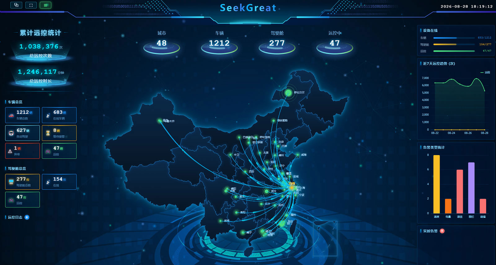 可视化智能运营中枢